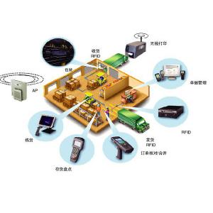 案例分享测试案例分享测试