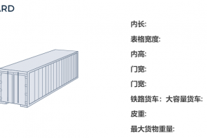 40尺柜海运集装箱尺寸规格,40尺集装